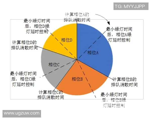 实时讨论量统计分析与优化策略探讨